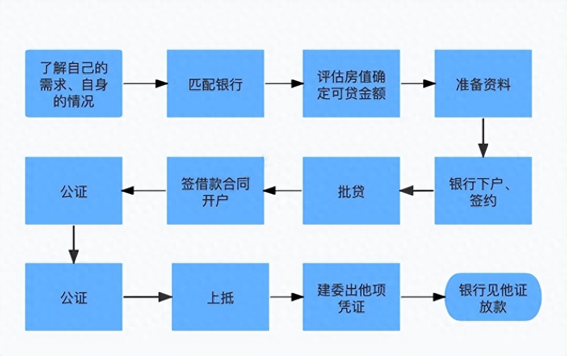 車輛融資不抵押(抵押融資車輛違法嗎)? (http://www.ox-shoes.com/) 知識問答 第1張