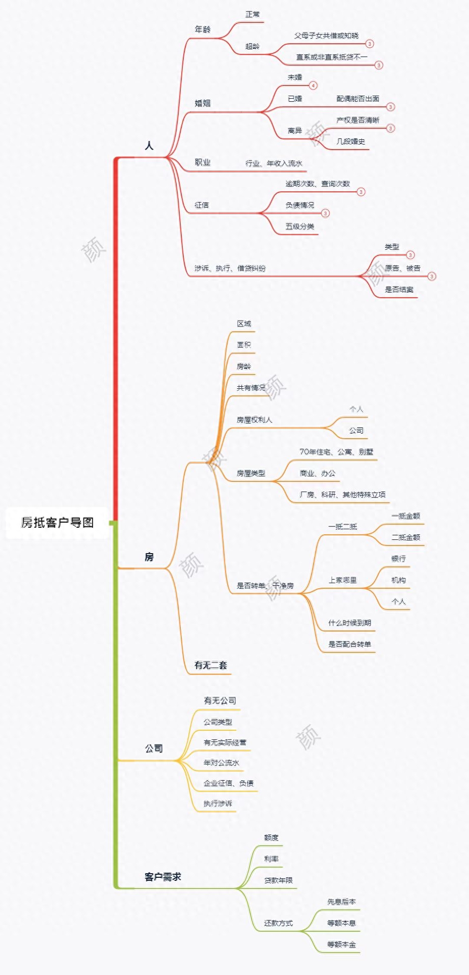 車輛融資不抵押(抵押融資車輛違法嗎)? (http://www.ox-shoes.com/) 知識問答 第2張