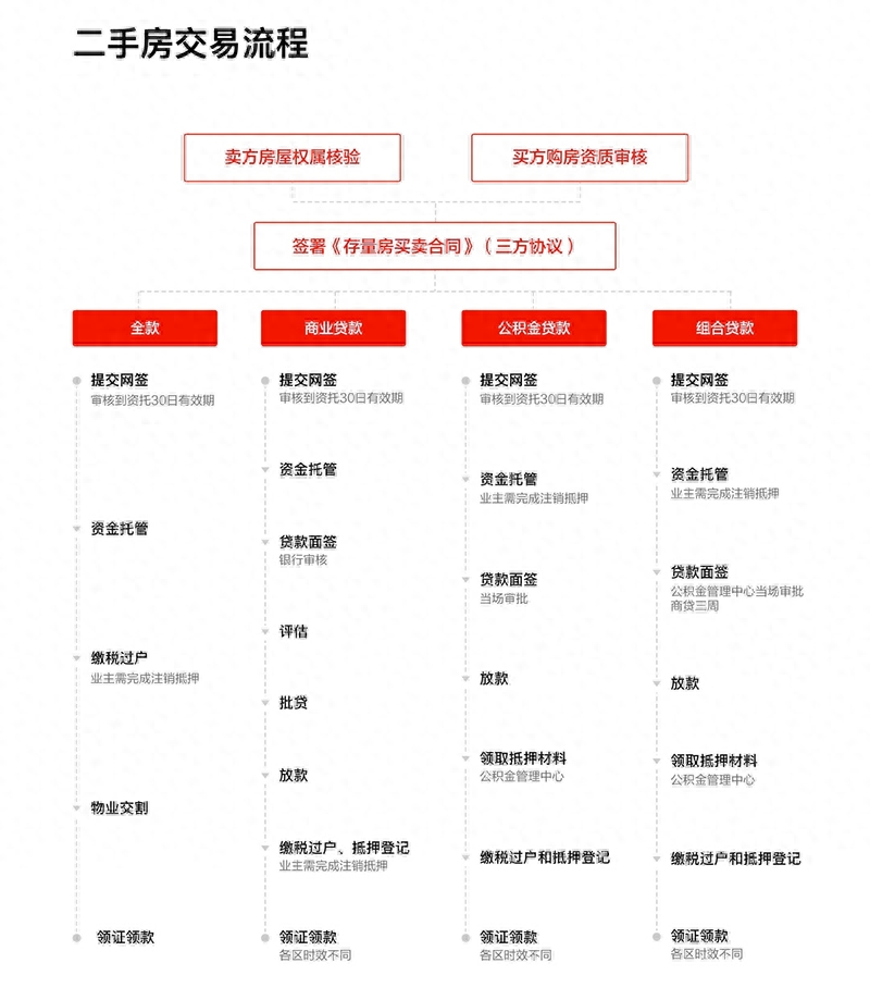 辦理汽車抵押融資蘇州(抵押蘇州融資辦理汽車過戶流程)? (http://www.ox-shoes.com/) 知識(shí)問答 第7張