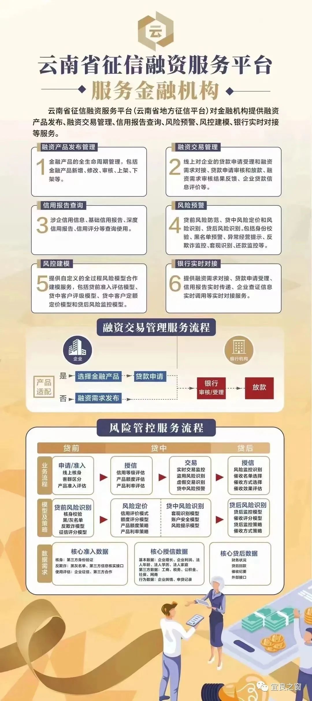 不用征信的融資平臺(融資征信平臺用什么軟件)? (http://www.ox-shoes.com/) 知識問答 第3張