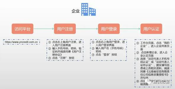 不用征信的融資平臺(融資征信平臺用什么軟件)? (http://www.ox-shoes.com/) 知識問答 第4張