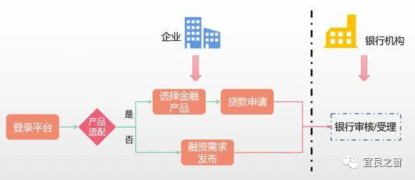 不用征信的融資平臺(融資征信平臺用什么軟件)? (http://www.ox-shoes.com/) 知識問答 第5張
