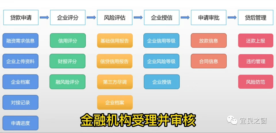 不用征信的融資平臺(融資征信平臺用什么軟件)? (http://www.ox-shoes.com/) 知識問答 第6張