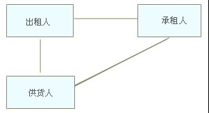 辦理汽車抵揮融資那里有(車抵融資租賃)? (http://www.ox-shoes.com/) 知識問答 第1張