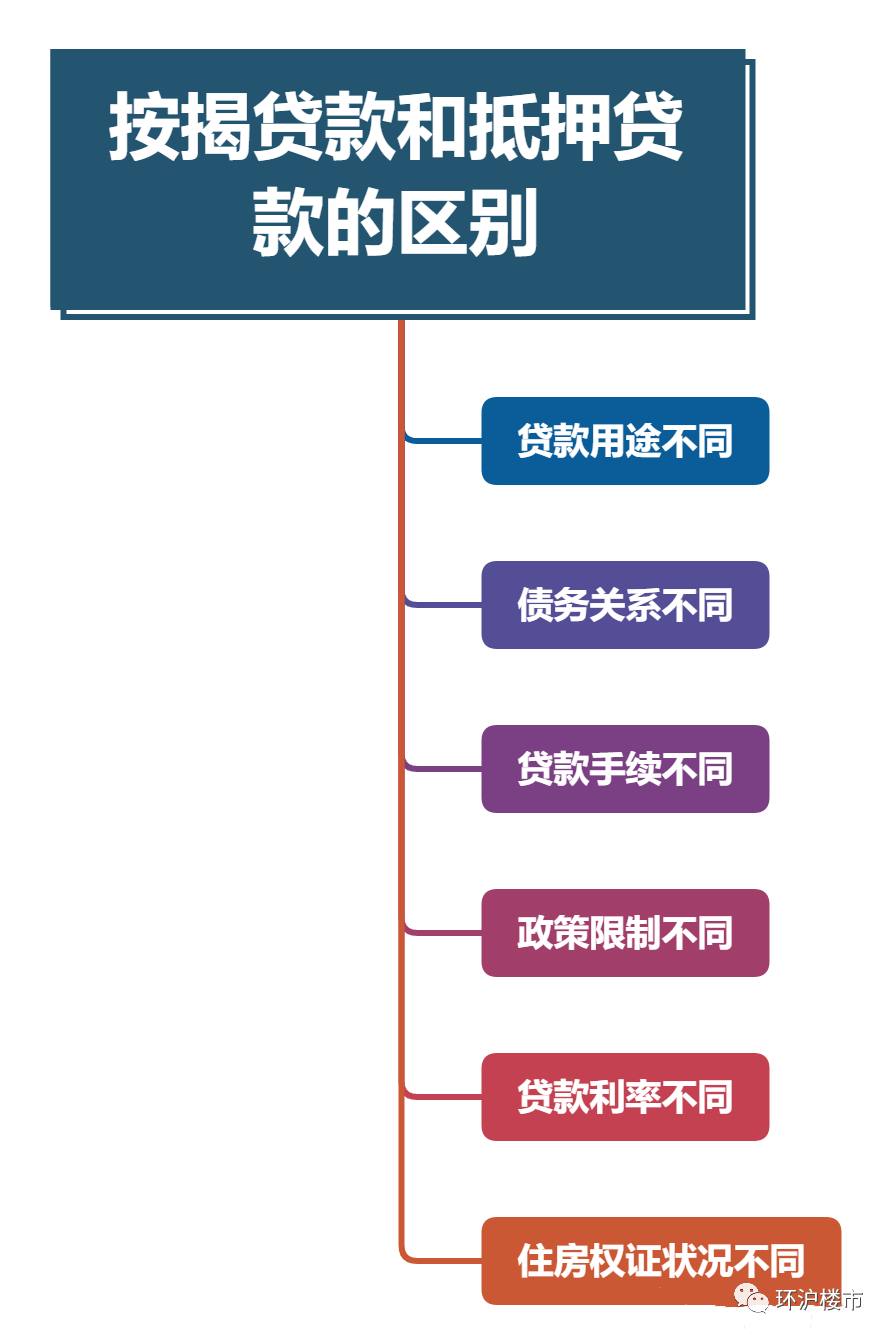 汽車抵押融資利息一般是多少(抵押車融資什么意思)? (http://www.ox-shoes.com/) 知識問答 第2張