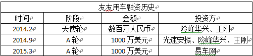 汽車融資不在本地能融資嗎(融資能汽車本地上牌嗎)? (http://www.ox-shoes.com/) 知識問答 第5張