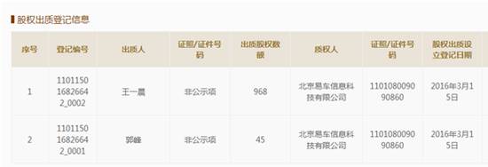 汽車融資不在本地能融資嗎(融資能汽車本地上牌嗎)? (http://www.ox-shoes.com/) 知識問答 第6張