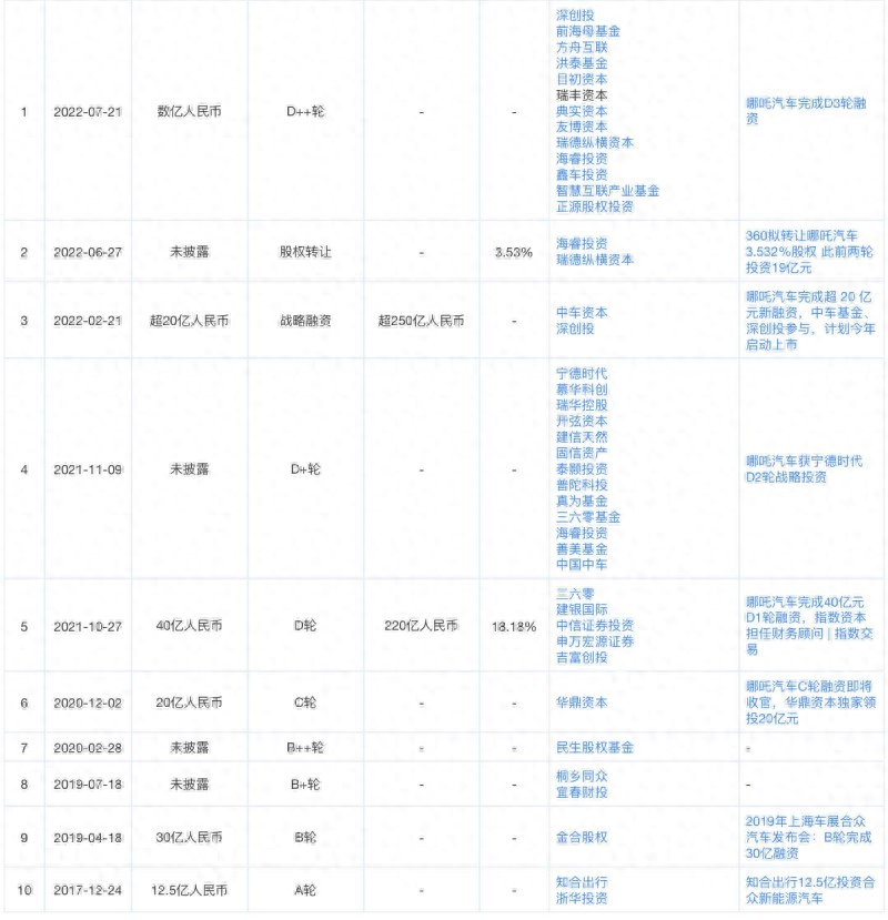汽車融資怎么融資(融資汽車租賃折舊怎么算)? (http://www.ox-shoes.com/) 知識問答 第2張