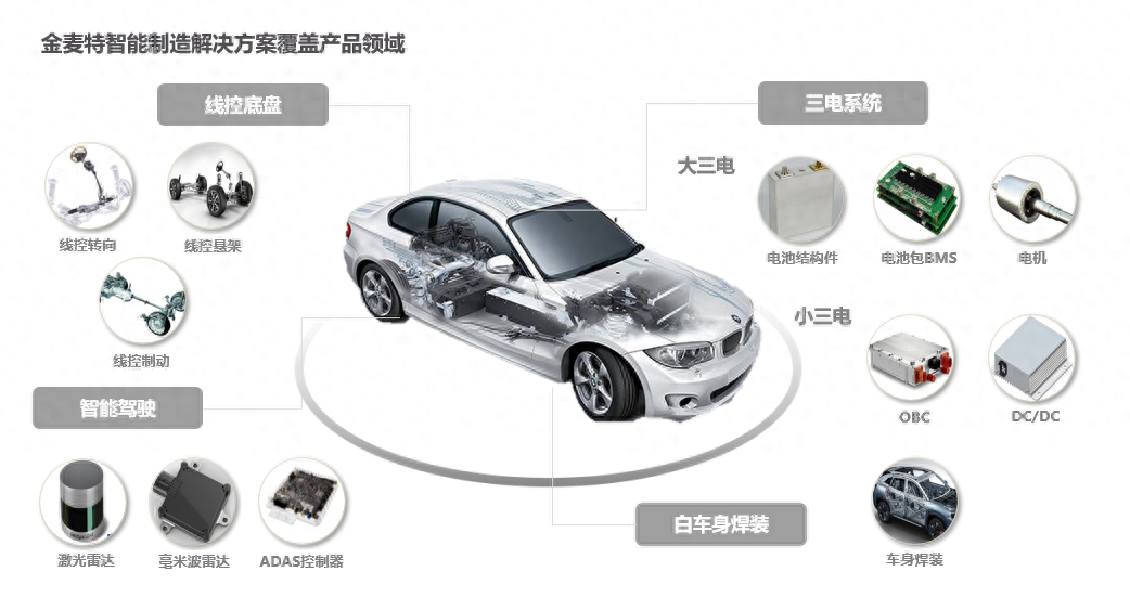 電動汽車融資(電動汽車融資)? (http://www.ox-shoes.com/) 知識問答 第1張