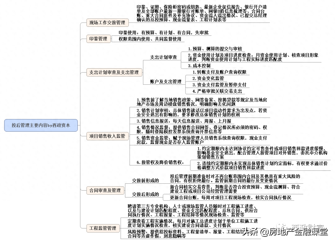 非標融資辦理(融資非標辦理需要多久)? (http://www.ox-shoes.com/) 知識問答 第1張