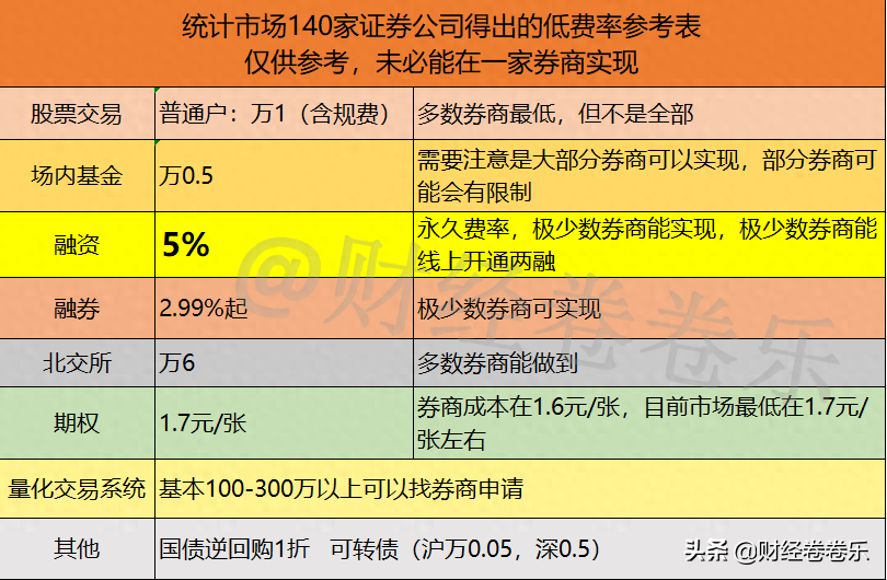 非標(biāo)融資辦理(融資非標(biāo)辦理流程)? (http://www.ox-shoes.com/) 知識問答 第1張