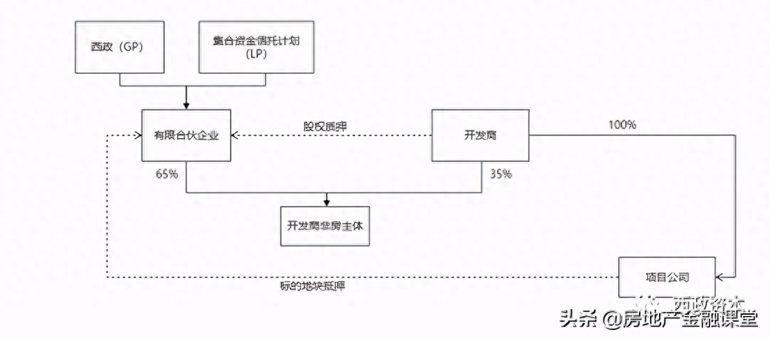 非標融資辦理(融資非標辦理流程圖)? (http://www.ox-shoes.com/) 知識問答 第1張