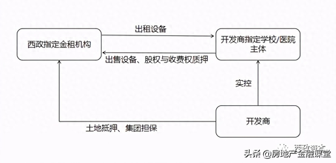 非標融資辦理(融資非標辦理流程圖)? (http://www.ox-shoes.com/) 知識問答 第2張