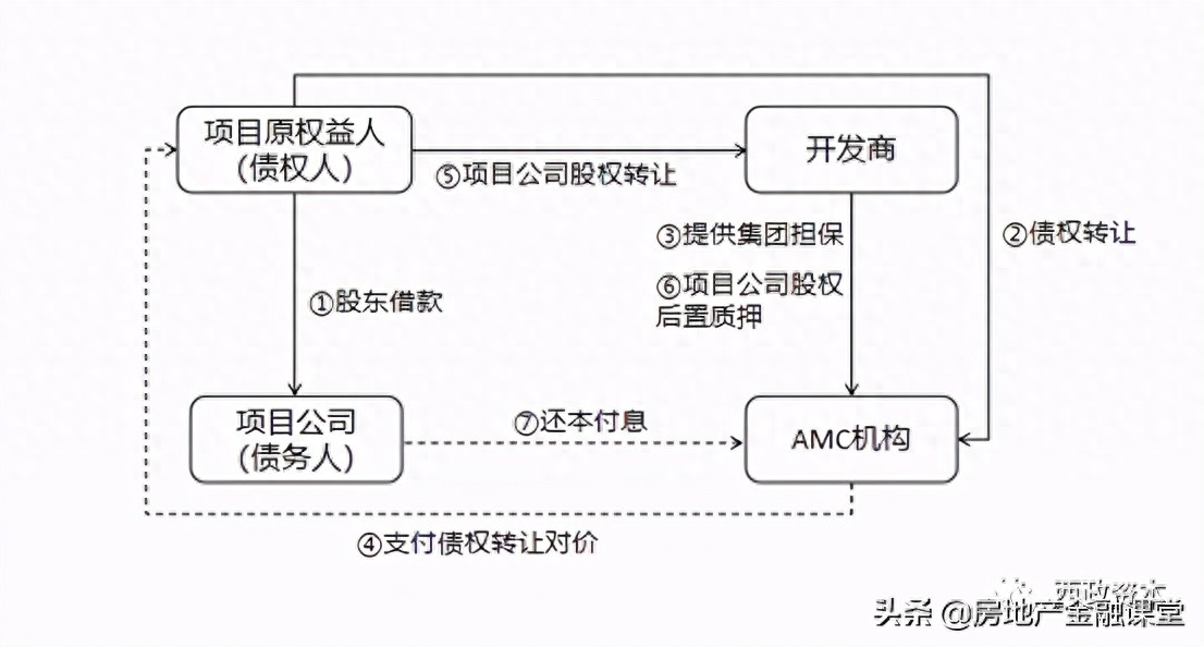 非標融資辦理(融資非標辦理流程圖)? (http://www.ox-shoes.com/) 知識問答 第4張