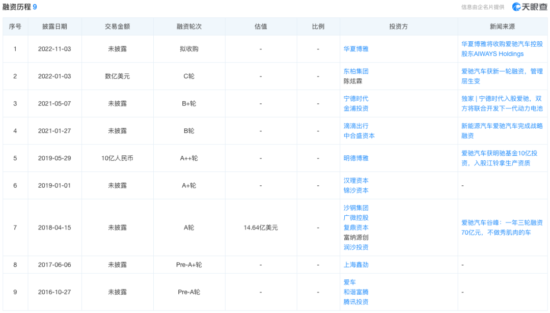 汽車融資app(融資汽車租賃盈利模式)? (http://www.ox-shoes.com/) 知識問答 第8張