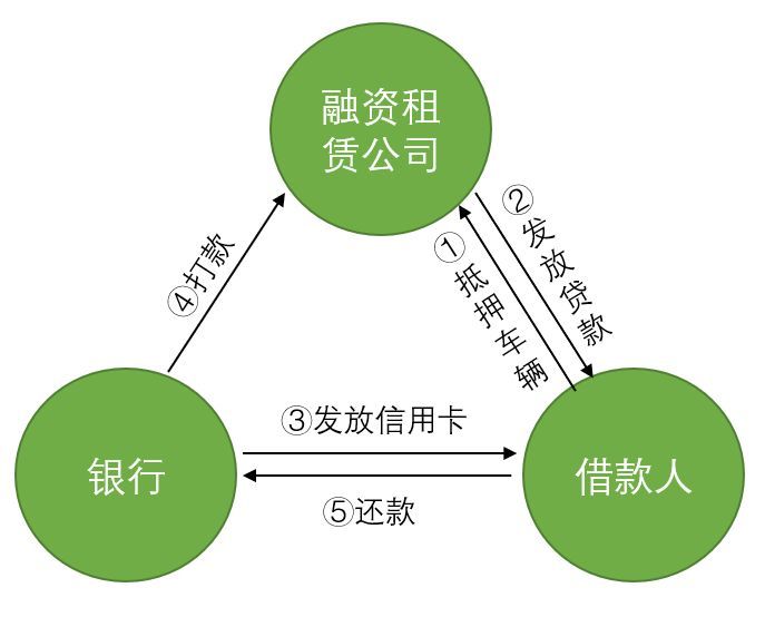 附近汽車抵押融資電話(抵押車聯系方式)? (http://www.ox-shoes.com/) 知識問答 第2張