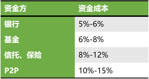 附近汽車抵押融資電話(抵押車聯系方式)? (http://www.ox-shoes.com/) 知識問答 第4張