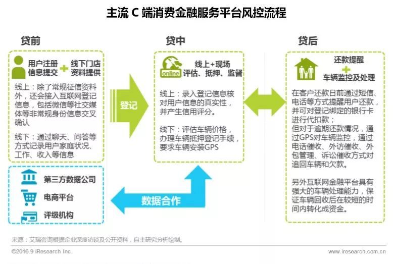 附近汽車抵押融資電話(抵押車聯系方式)? (http://www.ox-shoes.com/) 知識問答 第8張