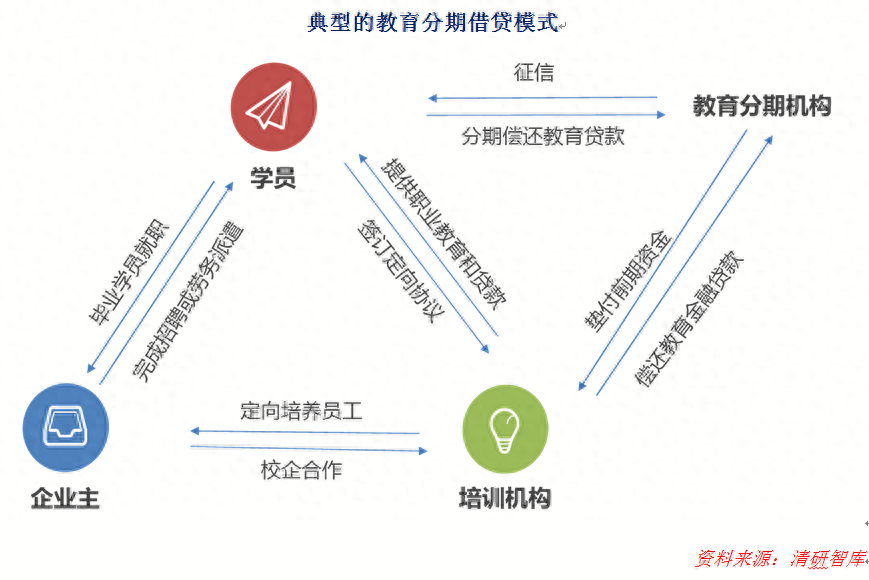 汽車分期融資(買車融資貸款是騙局嗎)? (http://www.ox-shoes.com/) 知識問答 第3張