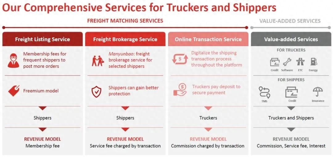蘇州貨車融資(蘇州貨車銷售)? (http://www.ox-shoes.com/) 知識問答 第8張