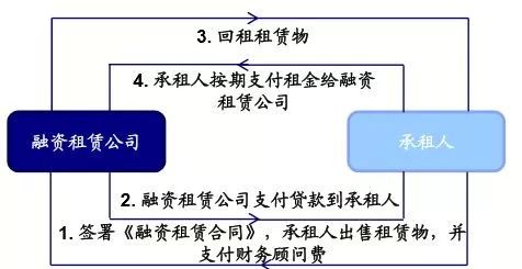 神州抵押車融資(神州租車抵押貸款)? (http://www.ox-shoes.com/) 知識問答 第1張