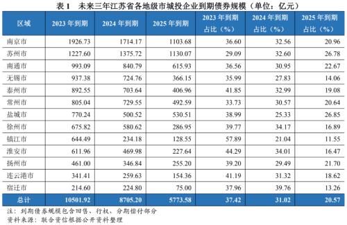 蘇州壓車融資(蘇州壓車融資)? (http://www.ox-shoes.com/) 知識(shí)問答 第9張
