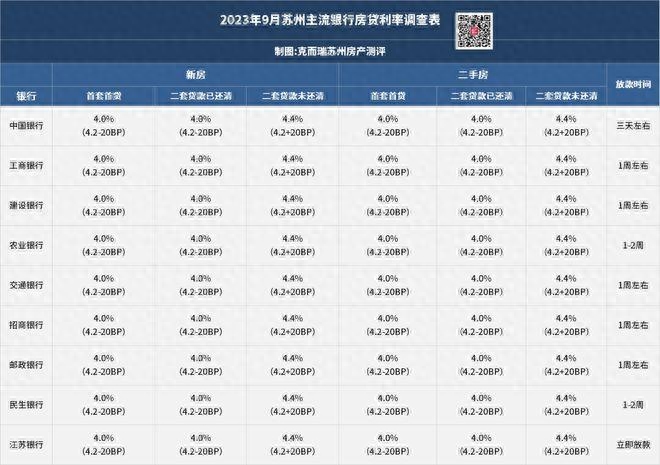 蘇州銀行車抵押融資(蘇州汽車抵押貸)? (http://www.ox-shoes.com/) 知識問答 第2張