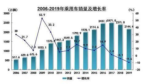 豪車融資利率(融資利率高)? (http://www.ox-shoes.com/) 知識問答 第5張