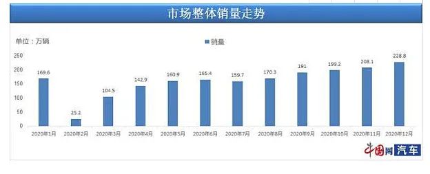 豪車融資利率(融資利率高)? (http://www.ox-shoes.com/) 知識問答 第6張