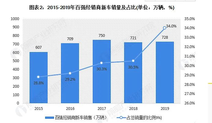 豪車融資利率(融資利率高)? (http://www.ox-shoes.com/) 知識問答 第7張