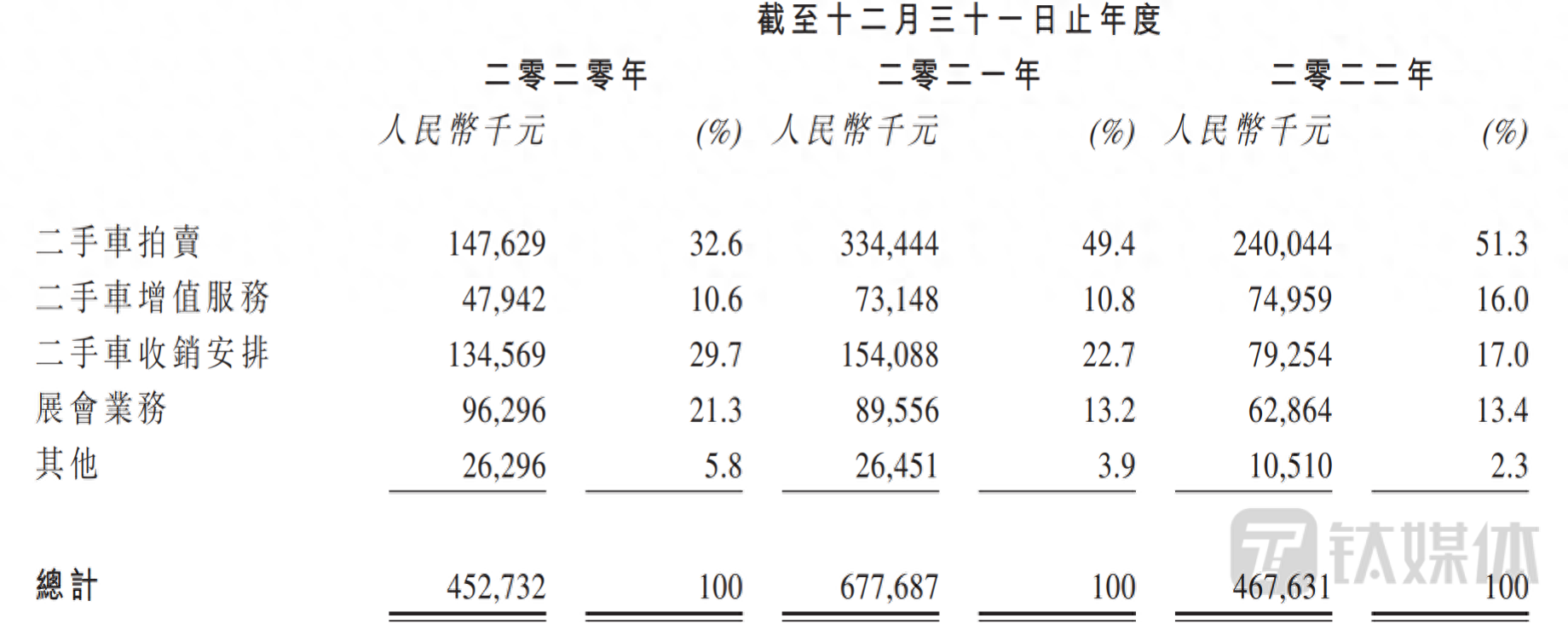 有車在哪里可以融資(融資車有可以過戶的嗎)? (http://www.ox-shoes.com/) 知識問答 第1張
