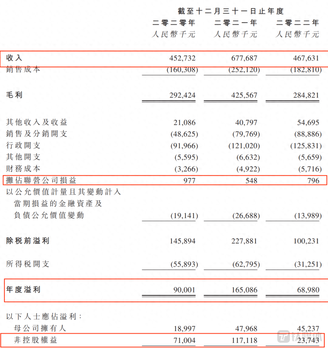 有車在哪里可以融資(融資車有可以過戶的嗎)? (http://www.ox-shoes.com/) 知識問答 第2張