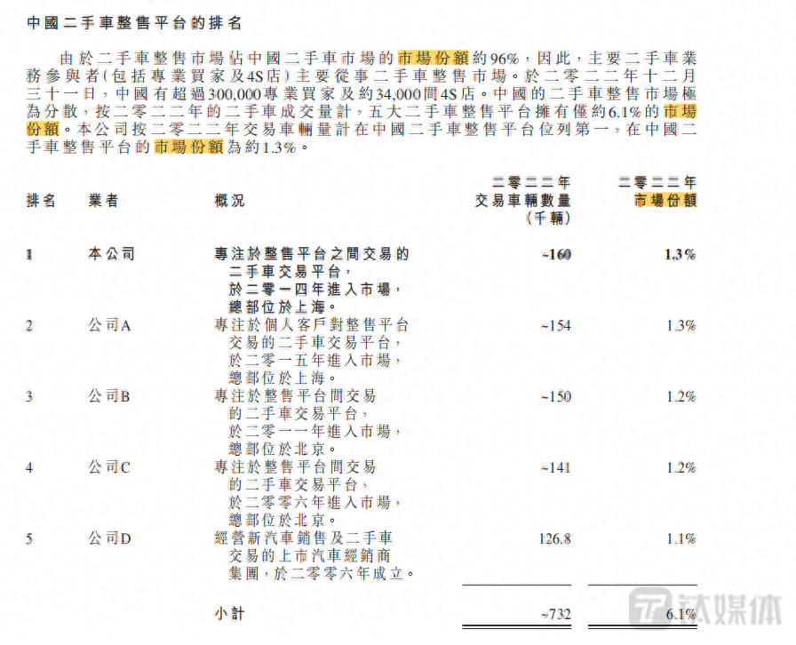 有車在哪里可以融資(融資車有可以過戶的嗎)? (http://www.ox-shoes.com/) 知識問答 第3張