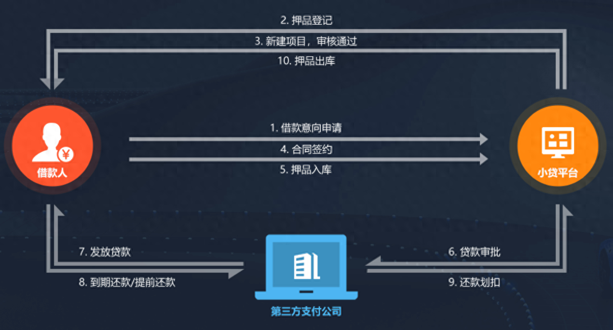 新車可以抵押融資(抵押融資新車可以貸款嗎)? (http://www.ox-shoes.com/) 知識問答 第2張