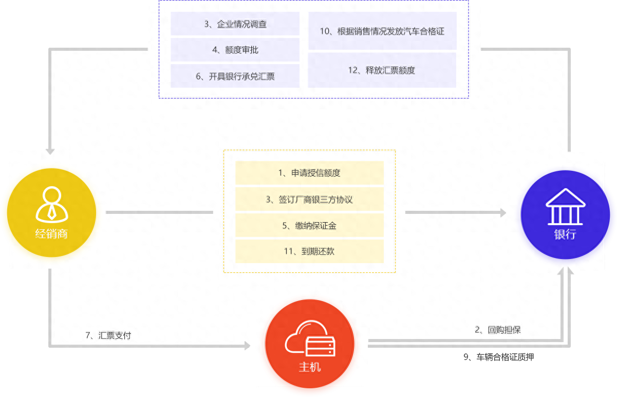 新車可以抵押融資(抵押融資新車可以貸款嗎)? (http://www.ox-shoes.com/) 知識問答 第5張