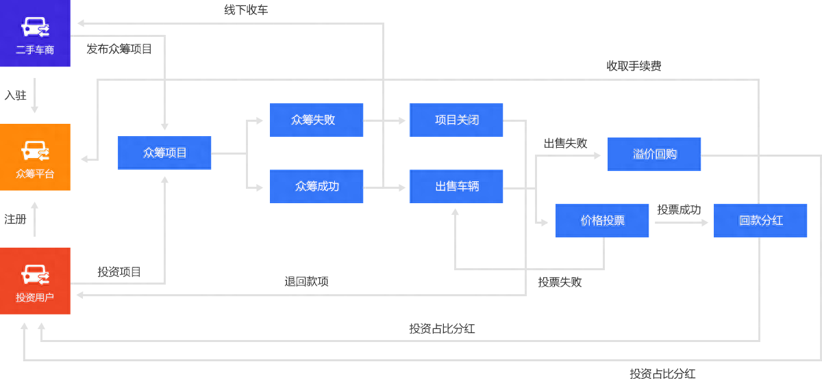 新車可以抵押融資(抵押融資新車可以貸款嗎)? (http://www.ox-shoes.com/) 知識問答 第6張