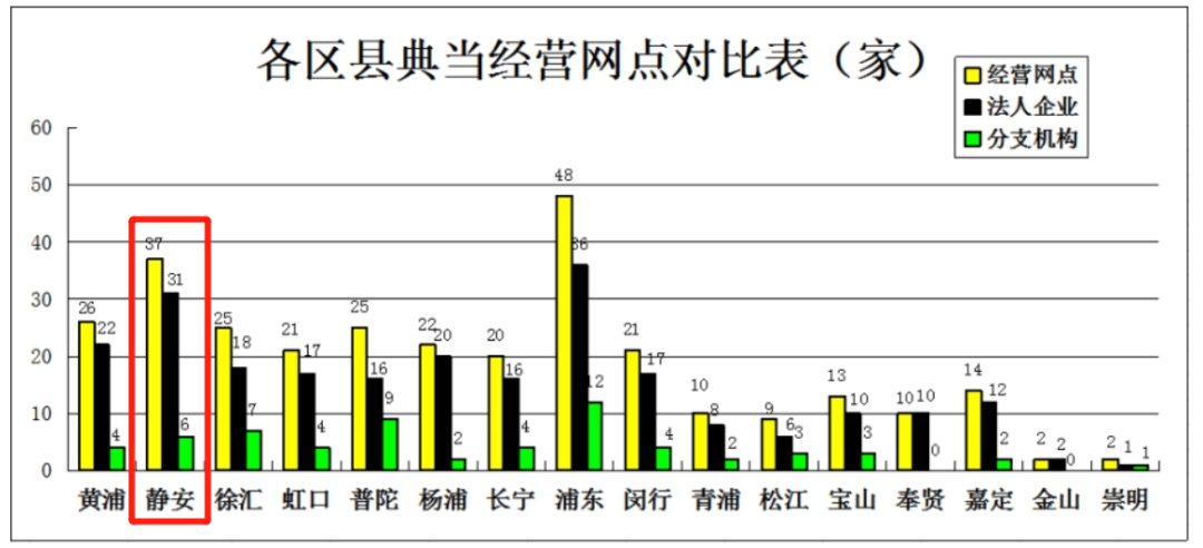 典當行典當(典當行回收什么東西)? (http://www.ox-shoes.com/) 知識問答 第21張