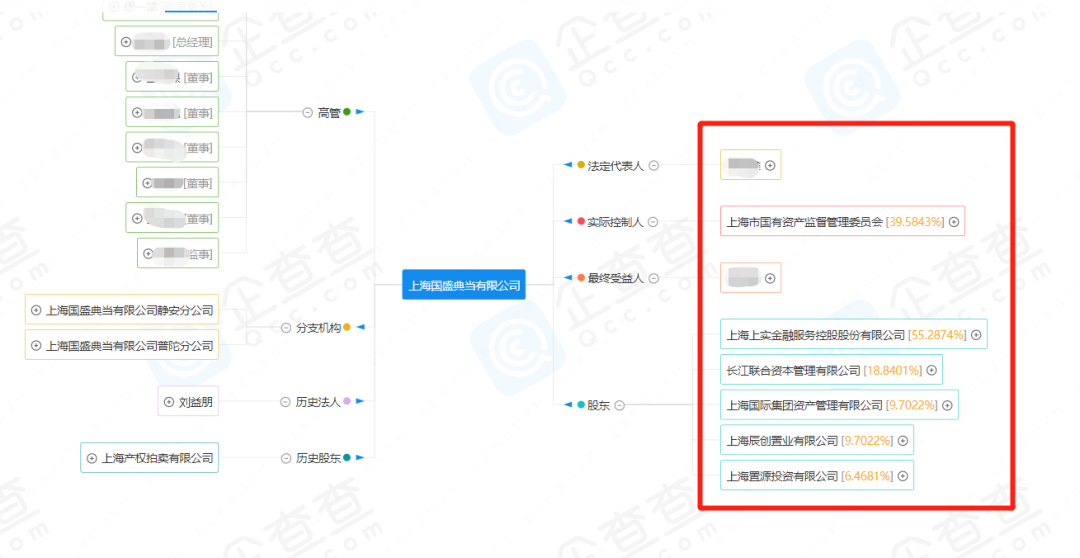 典當行典當(典當行回收什么東西)? (http://www.ox-shoes.com/) 知識問答 第25張
