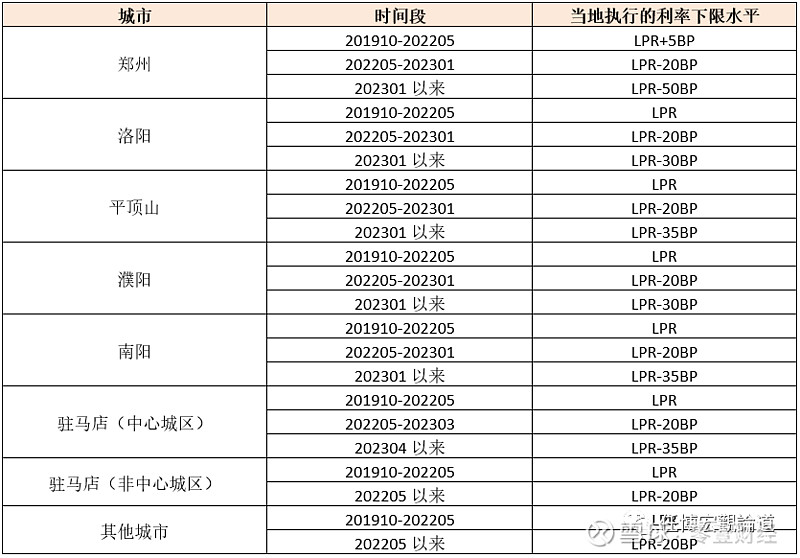 蚌埠市貸款(蚌埠市貸款)? (http://www.ox-shoes.com/) 知識問答 第11張