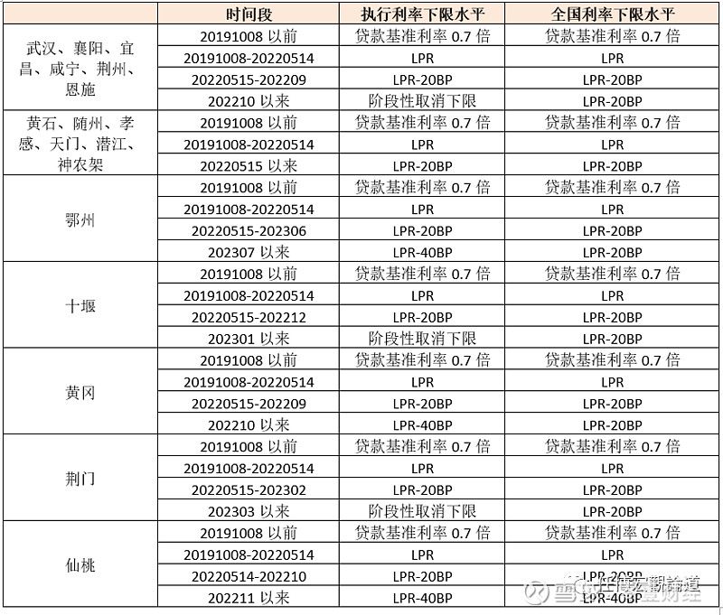 蚌埠市貸款(蚌埠市貸款)? (http://www.ox-shoes.com/) 知識問答 第12張