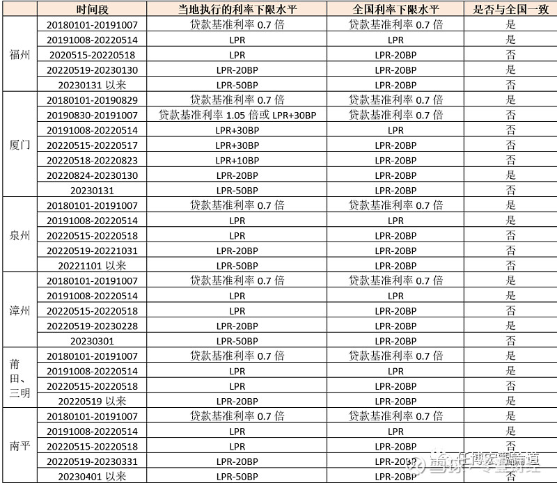 蚌埠市貸款(蚌埠市貸款)? (http://www.ox-shoes.com/) 知識問答 第13張