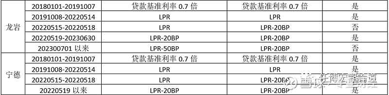 蚌埠市貸款(蚌埠市貸款)? (http://www.ox-shoes.com/) 知識問答 第14張