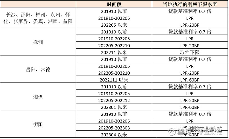 蚌埠市貸款(蚌埠市貸款)? (http://www.ox-shoes.com/) 知識問答 第15張