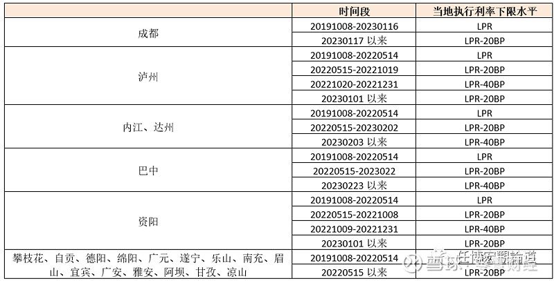 蚌埠市貸款(蚌埠市貸款)? (http://www.ox-shoes.com/) 知識問答 第16張
