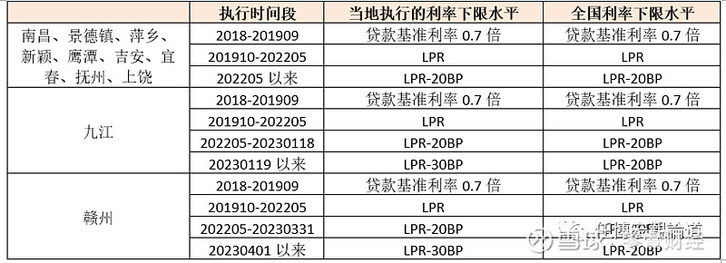 蚌埠市貸款(蚌埠市貸款)? (http://www.ox-shoes.com/) 知識問答 第18張