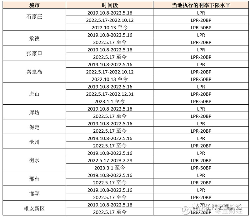 蚌埠市貸款(蚌埠市貸款)? (http://www.ox-shoes.com/) 知識問答 第19張
