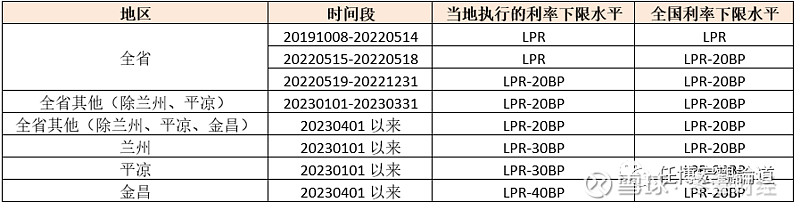 蚌埠市貸款(蚌埠市貸款)? (http://www.ox-shoes.com/) 知識問答 第21張