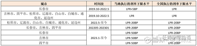 蚌埠市貸款(蚌埠市貸款)? (http://www.ox-shoes.com/) 知識問答 第23張