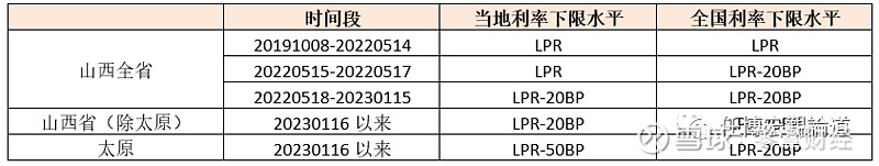 蚌埠市貸款(蚌埠市貸款)? (http://www.ox-shoes.com/) 知識問答 第25張