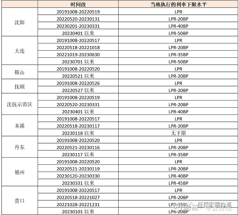 蚌埠市貸款(蚌埠市貸款)? (http://www.ox-shoes.com/) 知識問答 第27張